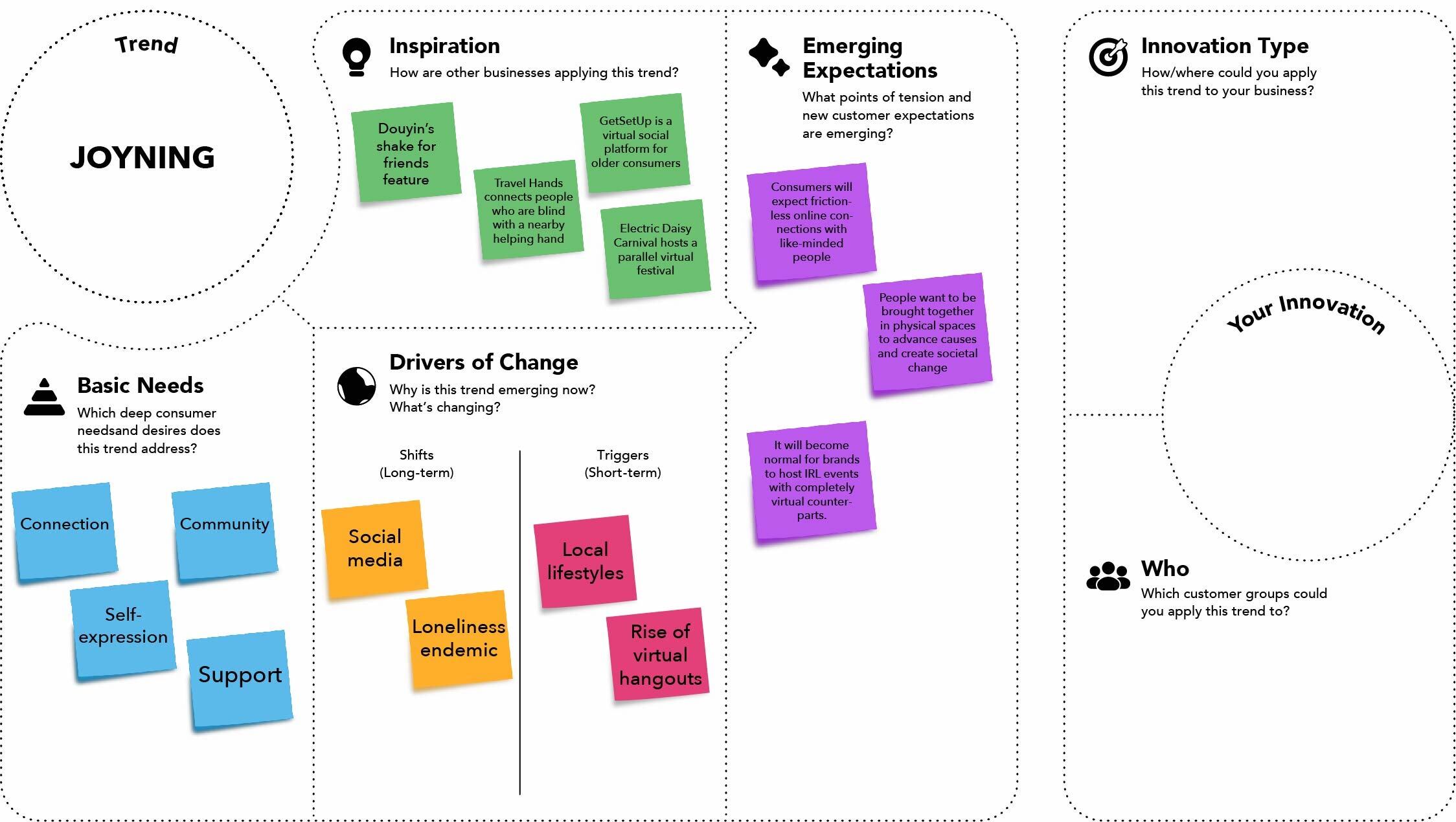 How to do a Consumer Trend Canvas Example JOYNING